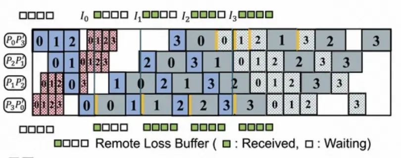 Accelerating Distributed Training intro figure